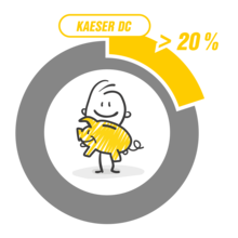 Uporaba adsorpcijskih sušilnikov DC zmanjša stroške za vzdrževanje za do 20 %.