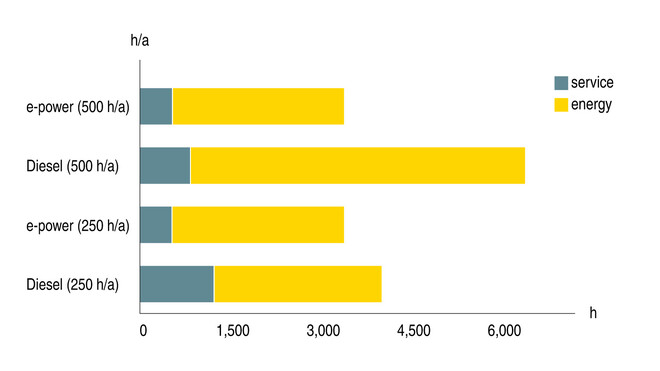 Zmanjšajte stroške energije in prihranite čas z električnimi gradbenimi kompresorji podjetja KAESER KOMPRESSOREN.