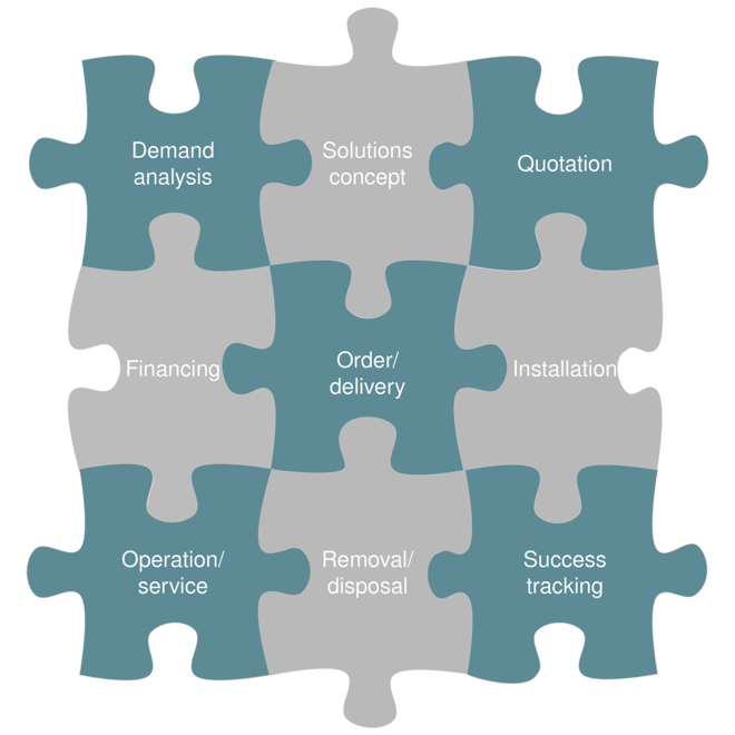 Hibridni paket storitev