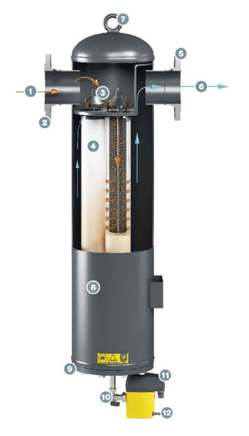 Zgradba KAESER FILTER KE F530