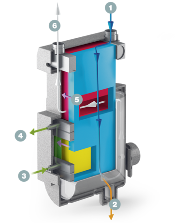 Prerez sistema za izmenjavo toplote SECOPACK