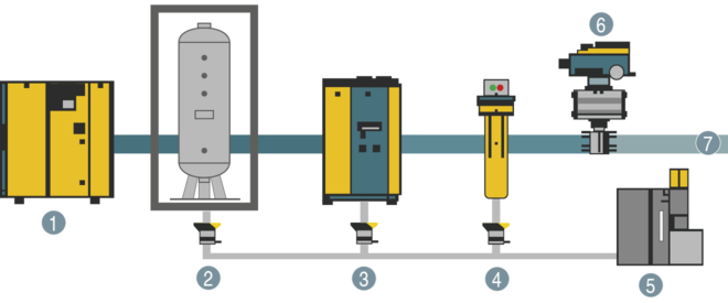 Sistem za ohranjanje tlaka DHS – namestitev pred pripravo stisnjenega zraka